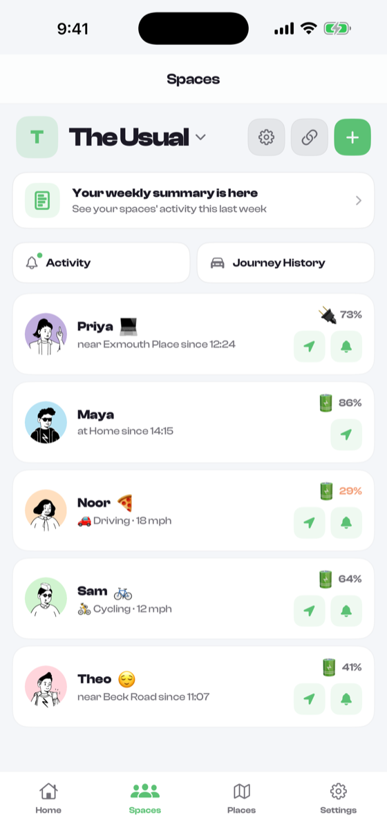 A space called The Usual, listing its members, what each is doing and their battery level